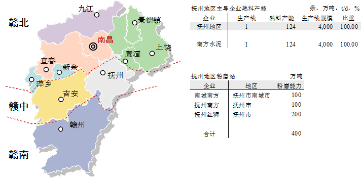 赣中—抚州地区市场格局:南方,红狮两分天下(连载十)图片