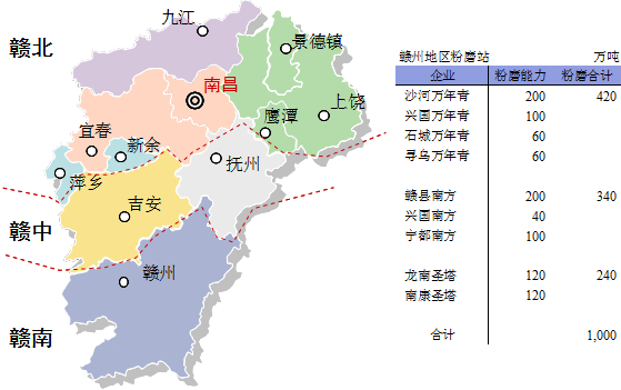 [独家]江西调研报告系列——赣南区域市场图片