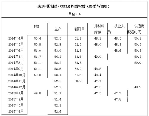 PMI