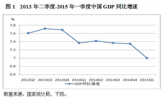 五万亿为什么还拉不动中国经济？