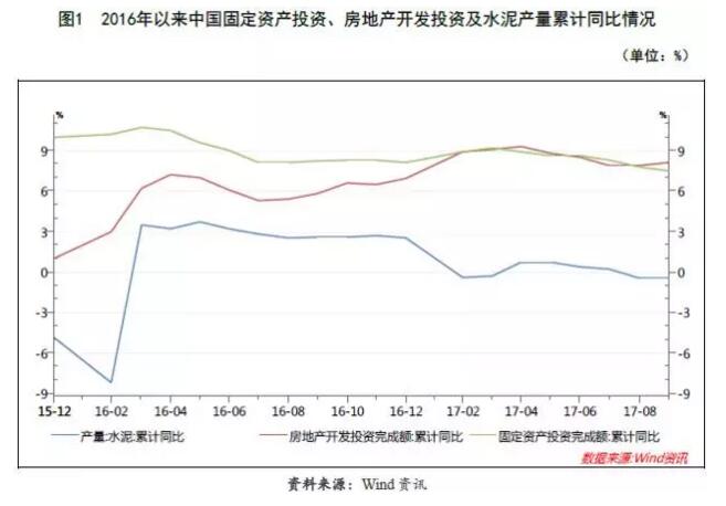 【行业研究】2017年水泥行业信用回顾与展望 