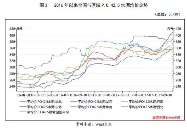 【行业研究】2017年水泥行业信用回顾与展望 